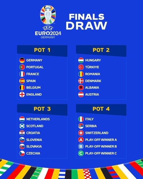 2021欧洲杯抽签分组（欧洲杯2020抽签分组）