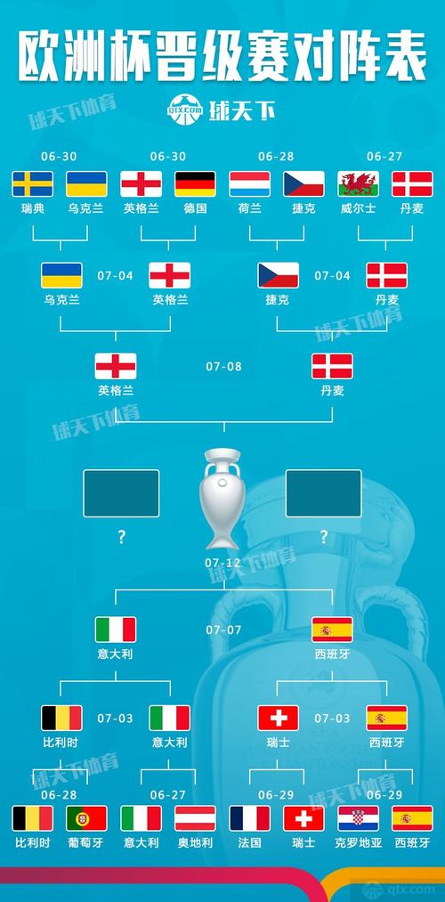 欧洲杯4强产生（欧洲杯4强时间表）