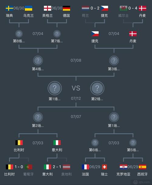 欧洲杯最经典对决（欧洲杯对战表2021）