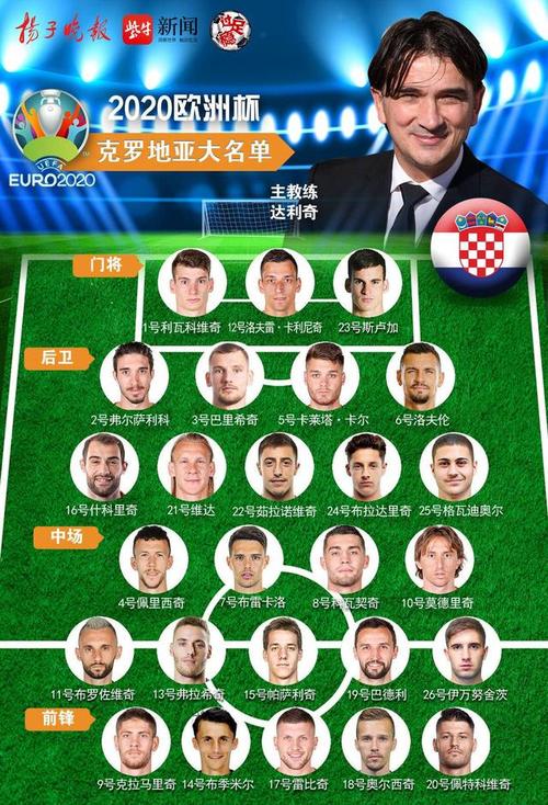 克罗地亚球队欧洲杯名单（克罗地亚欧洲杯球员名单）
