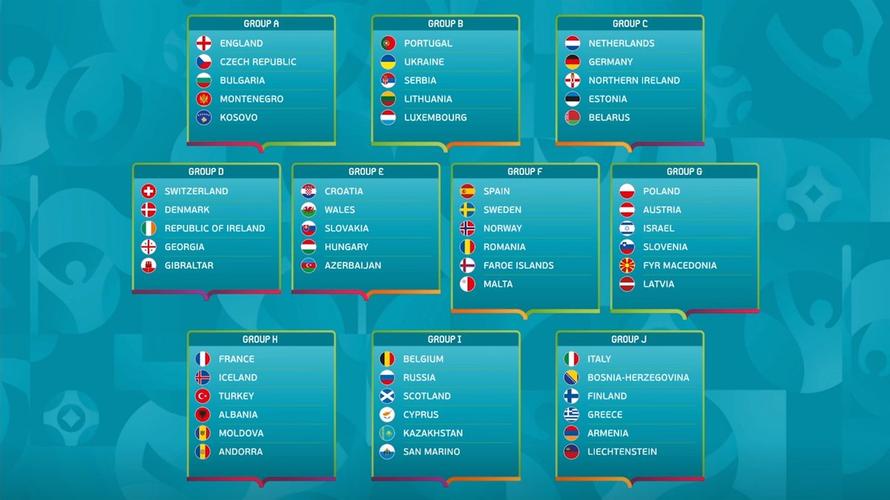 2020欧洲杯分组比分（2020欧洲杯比分统计）